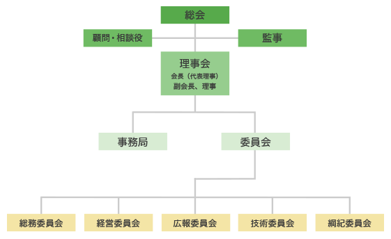 組織図